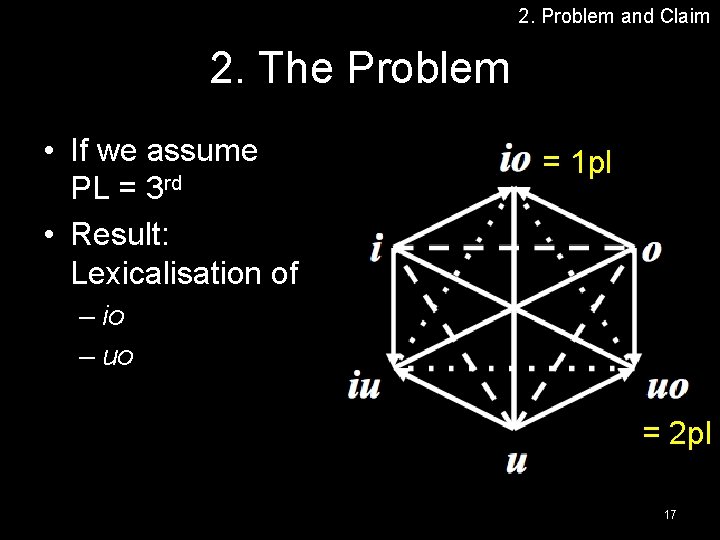 2. Problem and Claim 2. The Problem • If we assume PL = 3