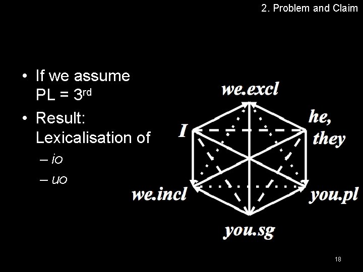 2. Problem and Claim • If we assume PL = 3 rd • Result: