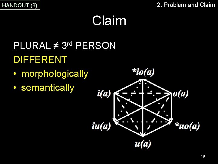 2. Problem and Claim HANDOUT (8) Claim PLURAL ≠ 3 rd PERSON DIFFERENT •
