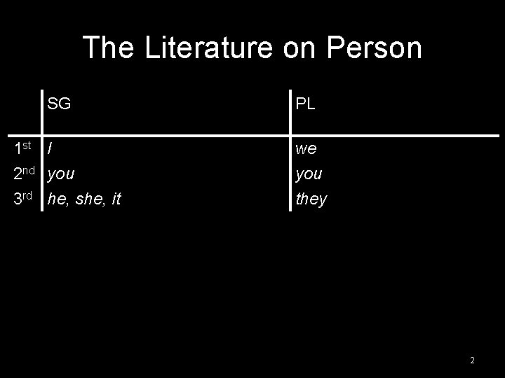 The Literature on Person SG 1 st I 2 nd you 3 rd he,