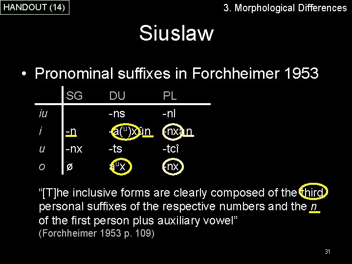 3. Morphological Differences HANDOUT (14) Siuslaw • Pronominal suffixes in Forchheimer 1953 SG iu