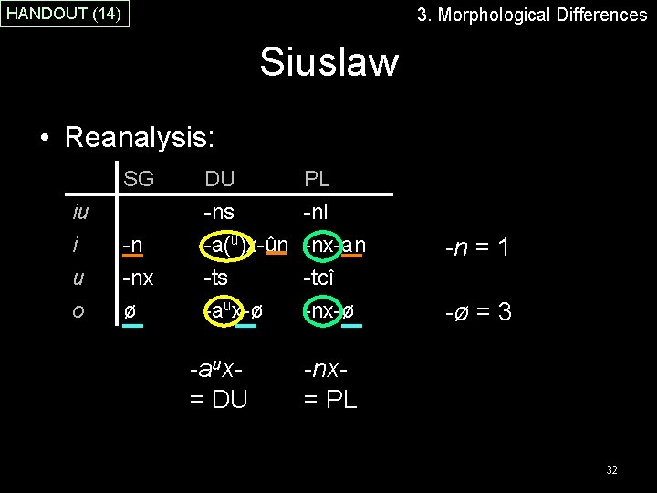 3. Morphological Differences HANDOUT (14) Siuslaw • Reanalysis: SG iu i u -n -nx