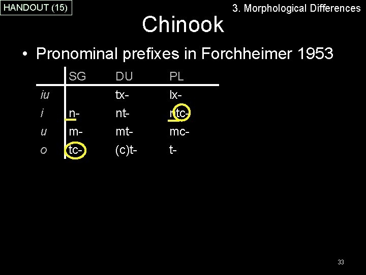 HANDOUT (15) Chinook 3. Morphological Differences • Pronominal prefixes in Forchheimer 1953 SG iu