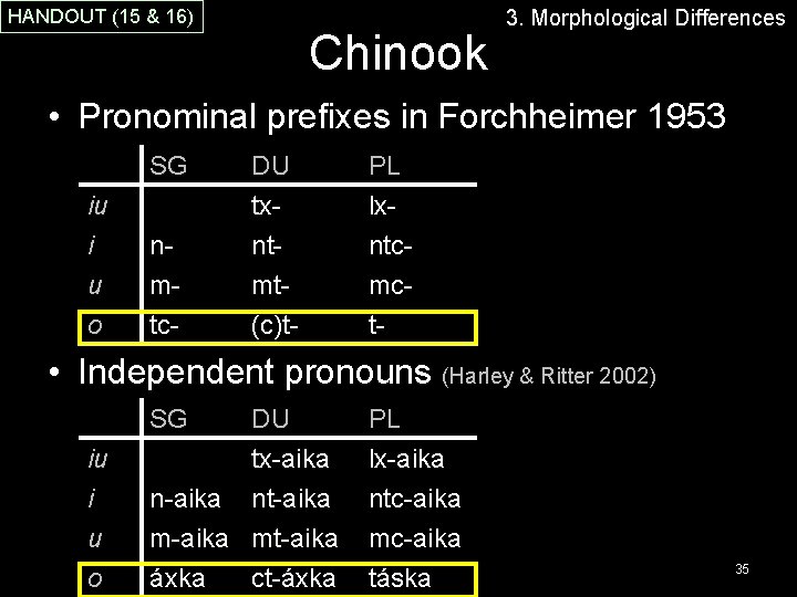 HANDOUT (15 & 16) Chinook 3. Morphological Differences • Pronominal prefixes in Forchheimer 1953