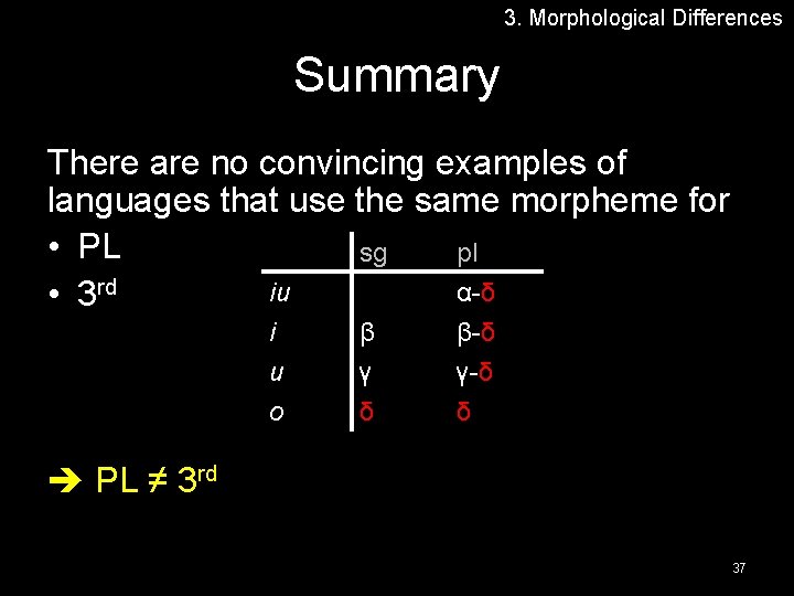 3. Morphological Differences Summary There are no convincing examples of languages that use the