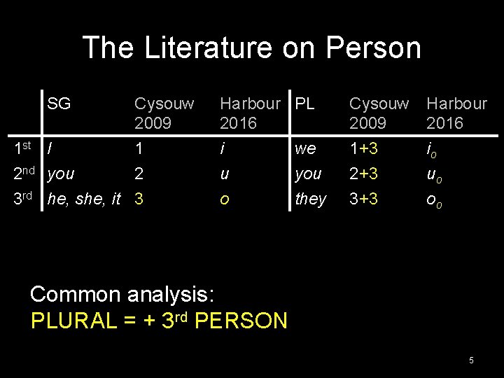 The Literature on Person SG Cysouw 2009 1 st I 1 2 nd you