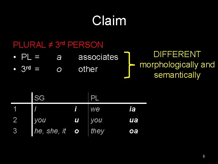 Claim PLURAL ≠ 3 rd PERSON • PL = a associates • 3 rd