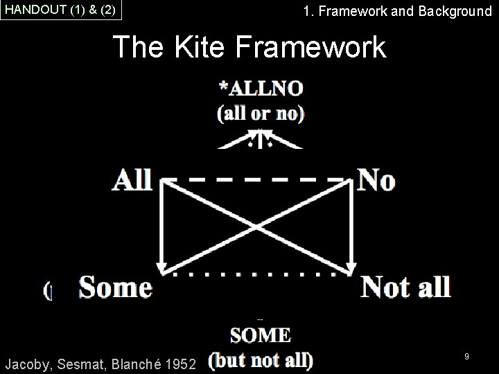 HANDOUT (1) & (2) 1. Framework and Background The Kite Framework Jacoby, Sesmat, Blanché