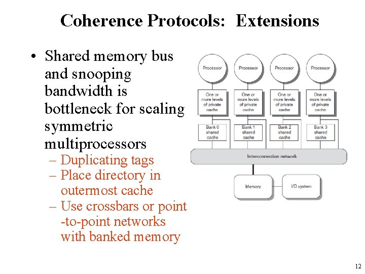 Coherence Protocols: Extensions • Shared memory bus and snooping bandwidth is bottleneck for scaling