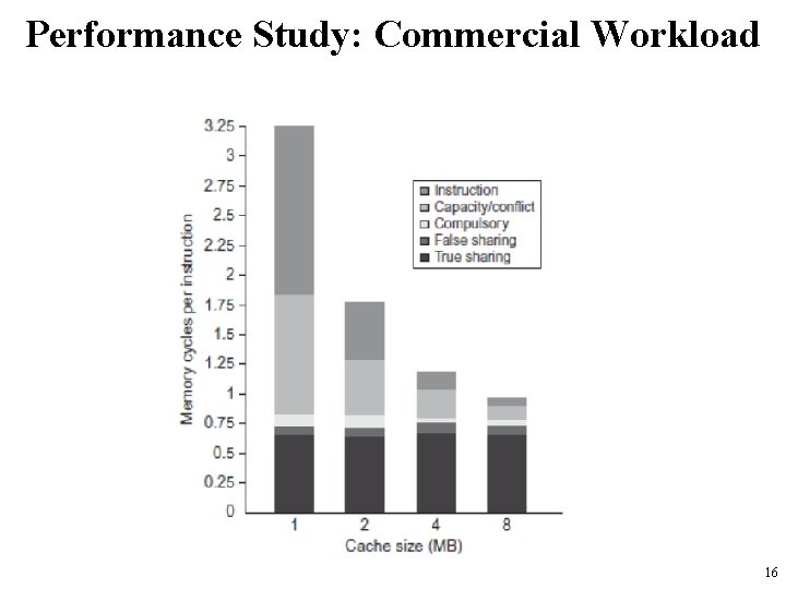 Performance Study: Commercial Workload 16 