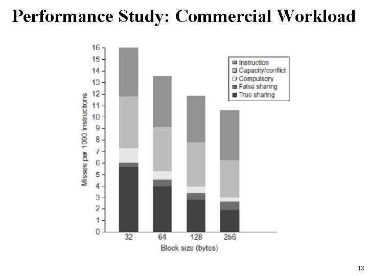 Performance Study: Commercial Workload 18 