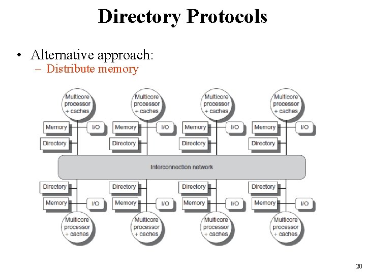 Directory Protocols • Alternative approach: – Distribute memory 20 