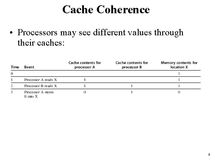 Cache Coherence • Processors may see different values through their caches: 4 