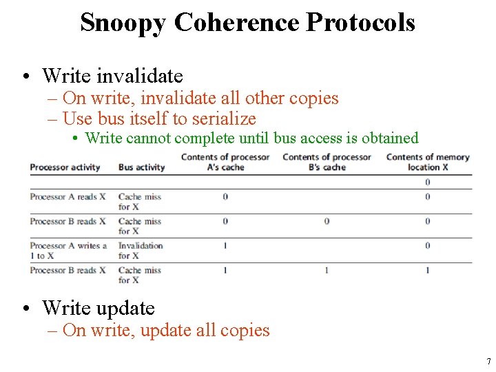 Snoopy Coherence Protocols • Write invalidate – On write, invalidate all other copies –