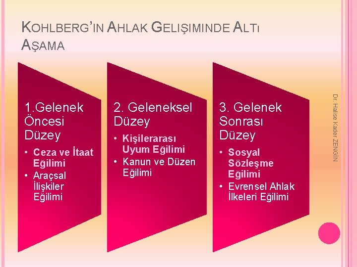 KOHLBERG’IN AHLAK GELIŞIMINDE ALTı AŞAMA • Ceza ve İtaat Eğilimi • Araçsal İlişkiler Eğilimi