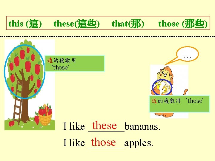 this (這) these(這些) that(那) those (那些) … 遠的複數用 ‘those’ 近的複數用‘these’ these I like _______bananas.