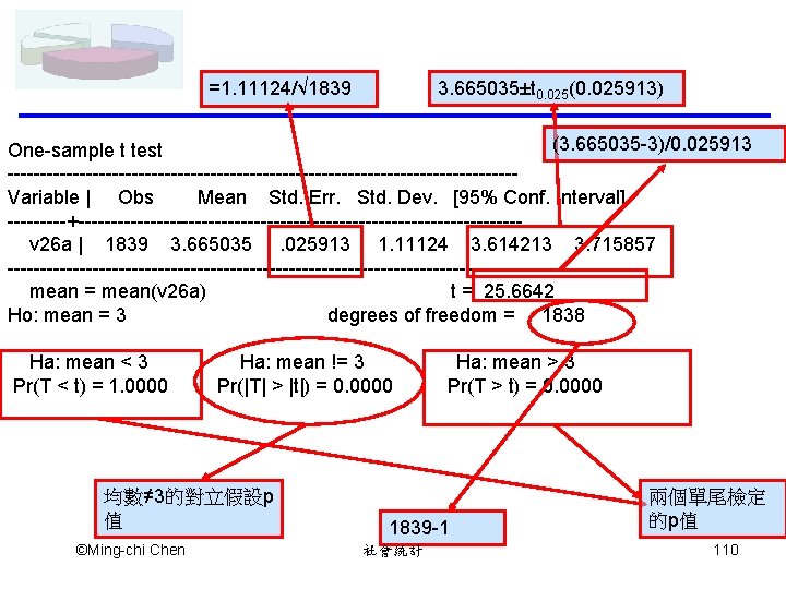3. 665035±t 0. 025(0. 025913) =1. 11124/√ 1839 (3. 665035 -3)/0. 025913 One-sample t