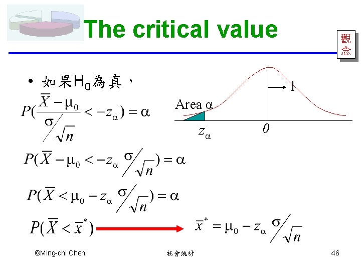 The critical value • 如果H 0為真， 觀 念 1 Area α 0 ©Ming-chi Chen