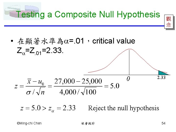 Testing a Composite Null Hypothesis 觀 念 • 在顯著水準為 =. 01，critical value Z =Z.