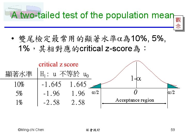 A two-tailed test of the population mean 觀 念 • 雙尾檢定最常用的顯著水準 為 10%, 5%,