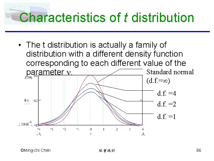 Characteristics of t distribution • The t distribution is actually a family of distribution