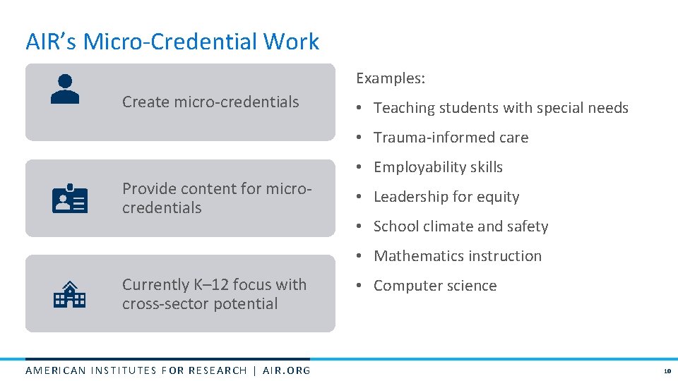 AIR’s Micro-Credential Work Examples: Create micro-credentials • Teaching students with special needs • Trauma-informed