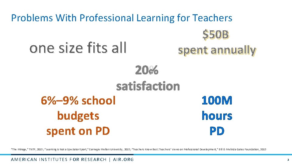 Problems With Professional Learning for Teachers one size fits all 6%– 9% school budgets