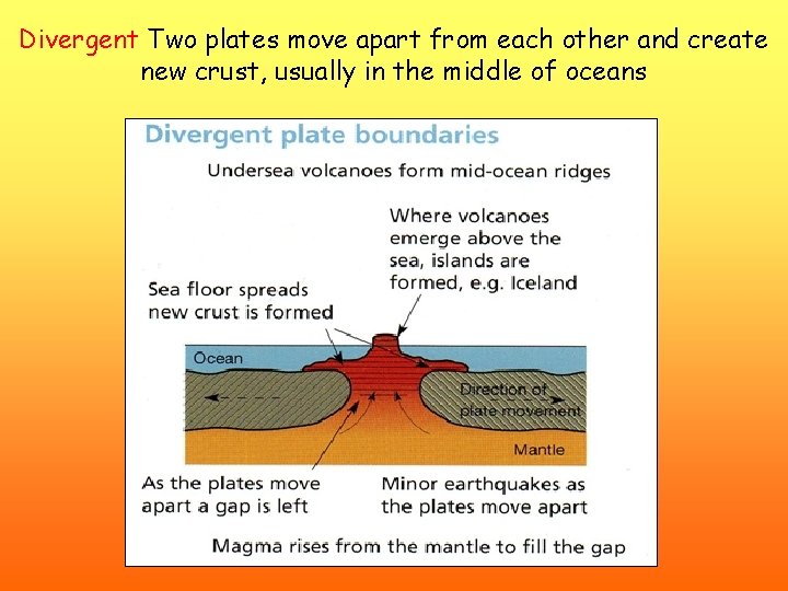 Divergent Two plates move apart from each other and create new crust, usually in