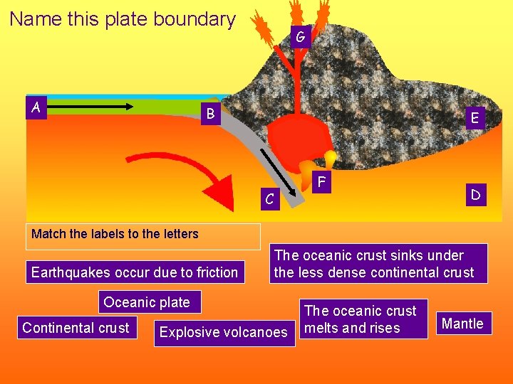Name this plate boundary A G B E C F D Match the labels