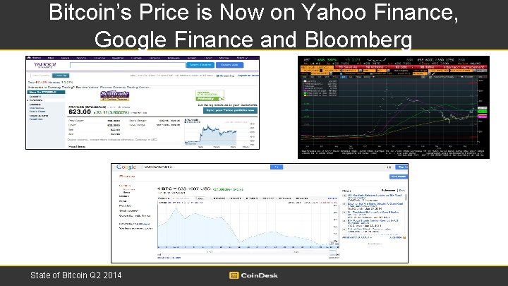 Bitcoin’s Price is Now on Yahoo Finance, Google Finance and Bloomberg State of Bitcoin