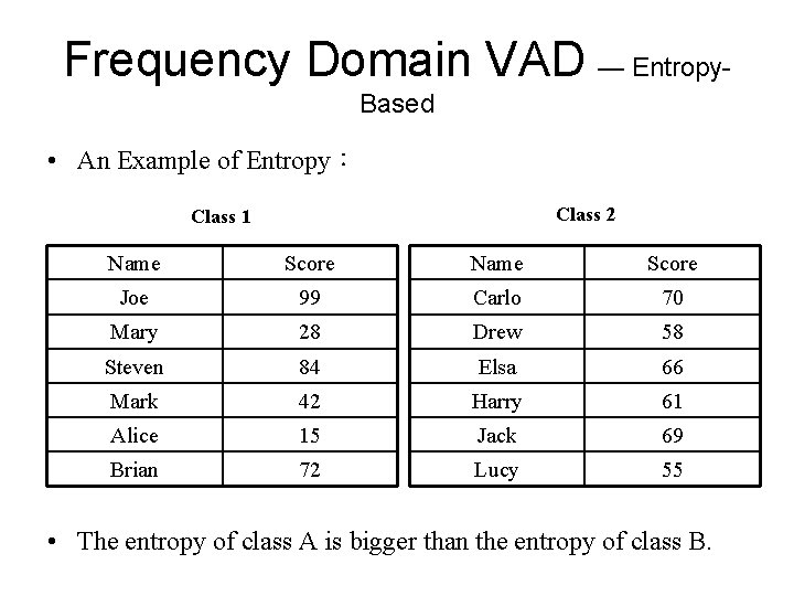 Frequency Domain VAD — Entropy. Based • An Example of Entropy： Class 2 Class