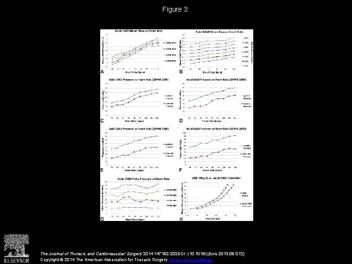 Figure 3 The Journal of Thoracic and Cardiovascular Surgery 2014 147192 -202 DOI: (10.