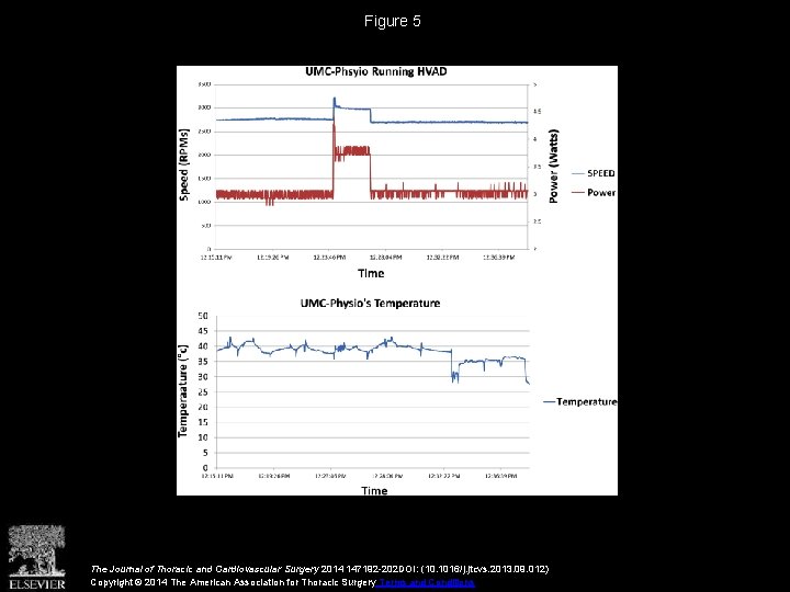 Figure 5 The Journal of Thoracic and Cardiovascular Surgery 2014 147192 -202 DOI: (10.