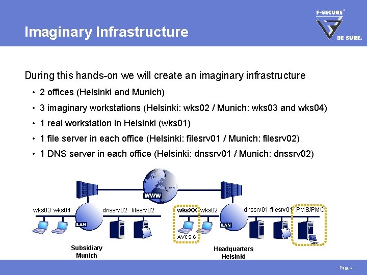 Imaginary Infrastructure During this hands-on we will create an imaginary infrastructure • 2 offices