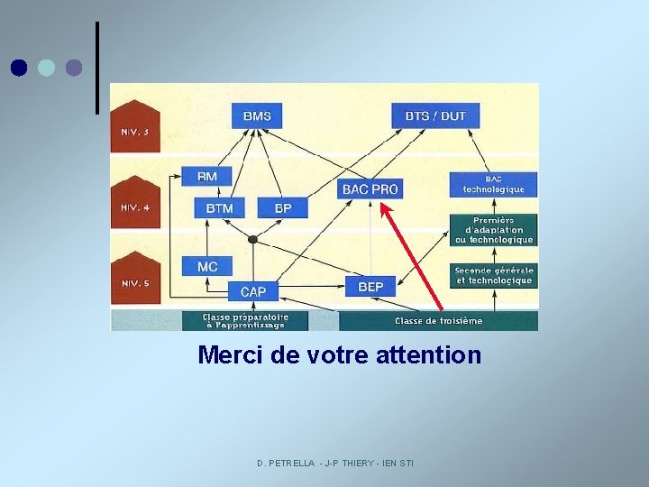 Merci de votre attention D. PETRELLA - J-P THIERY - IEN STI 