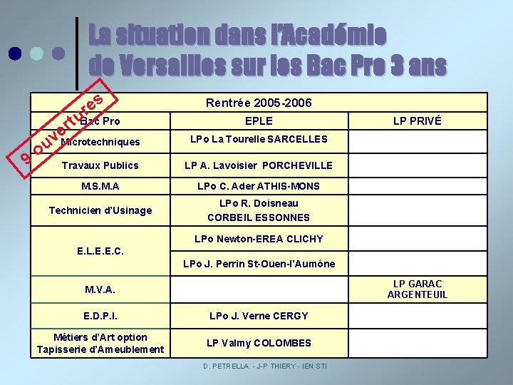 La situation dans l’Académie de Versailles sur les Bac Pro 3 ans 9 es