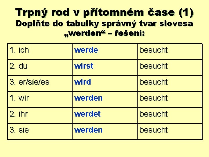 Trpný rod v přítomném čase (1) Doplňte do tabulky správný tvar slovesa „werden“ –