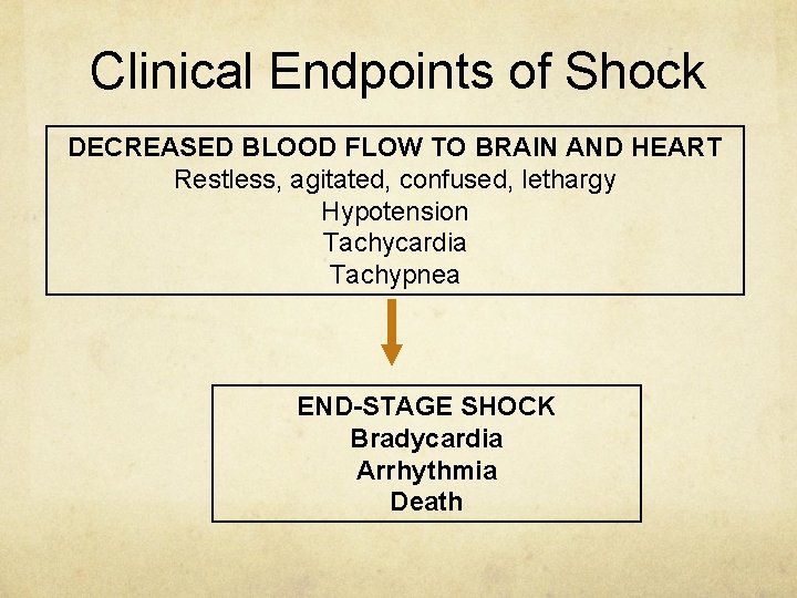 Clinical Endpoints of Shock DECREASED BLOOD FLOW TO BRAIN AND HEART Restless, agitated, confused,