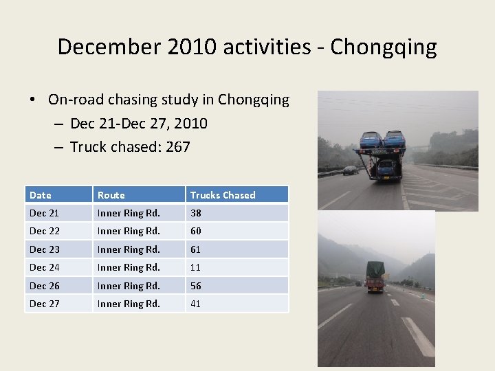 December 2010 activities - Chongqing • On-road chasing study in Chongqing – Dec 21