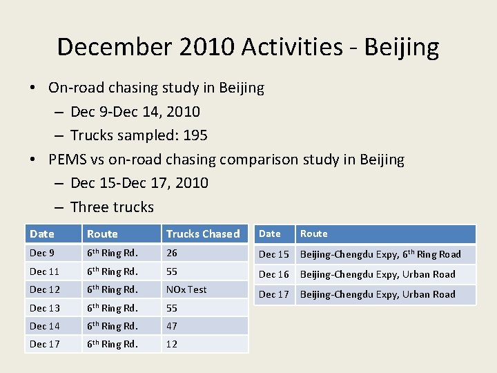 December 2010 Activities - Beijing • On-road chasing study in Beijing – Dec 9