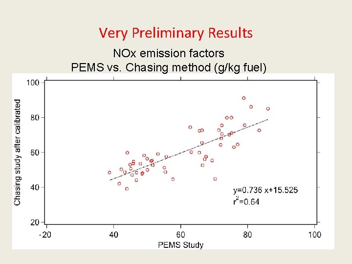 Very Preliminary Results NOx emission factors PEMS vs. Chasing method (g/kg fuel) . 