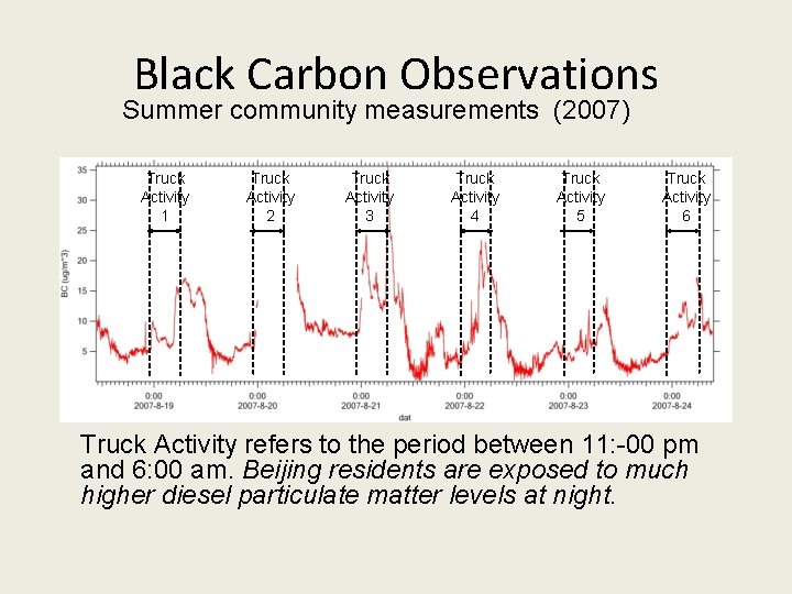 Black Carbon Observations Summer community measurements (2007) Truck Activity 1 Truck Activity 2 Truck