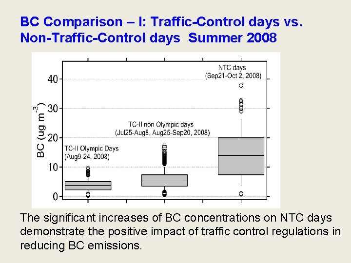 BC Comparison – I: Traffic-Control days vs. Non-Traffic-Control days Summer 2008 The significant increases