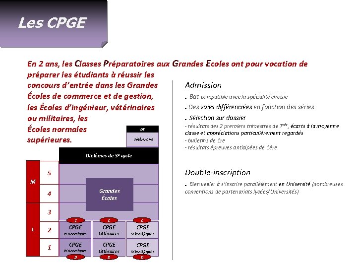 Les CPGE En 2 ans, les Classes Préparatoires aux Grandes Ecoles ont pour vocation