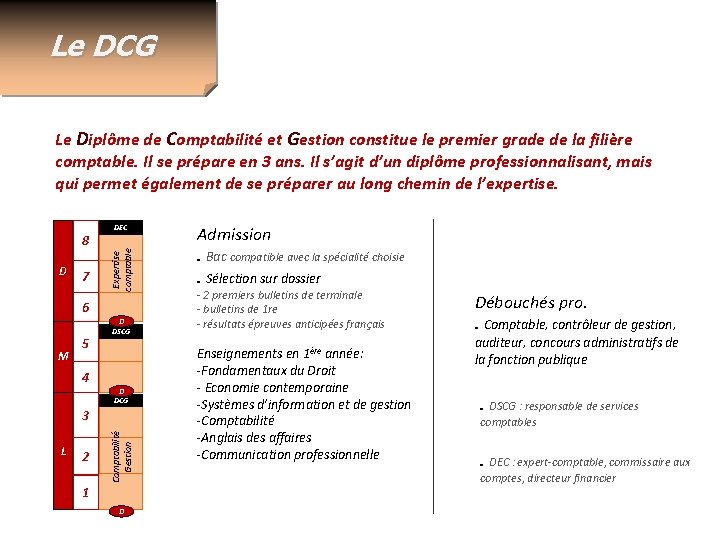 Le DCG Le Diplôme de Comptabilité et Gestion constitue le premier grade de la