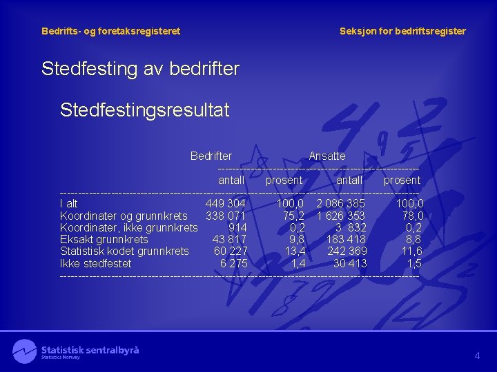 Bedrifts- og foretaksregisteret Seksjon for bedriftsregister Stedfesting av bedrifter Stedfestingsresultat Bedrifter Ansatte ---------------------------antall prosent