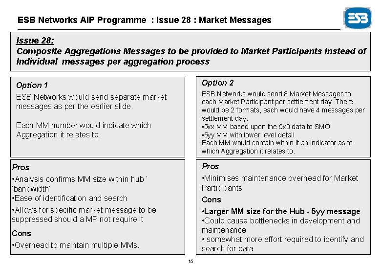 ESB Networks AIP Programme : Issue 28 : Market Messages Issue 28: Composite Aggregations