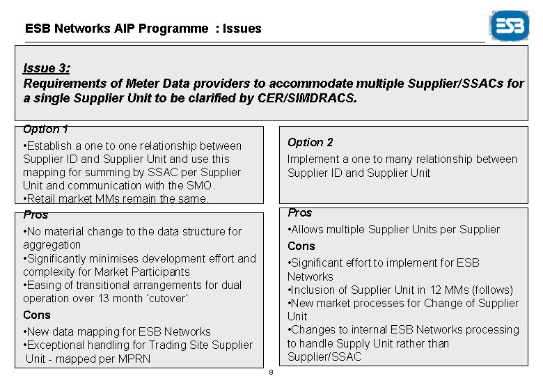 ESB Networks AIP Programme : Issues Issue 3: Requirements of Meter Data providers to