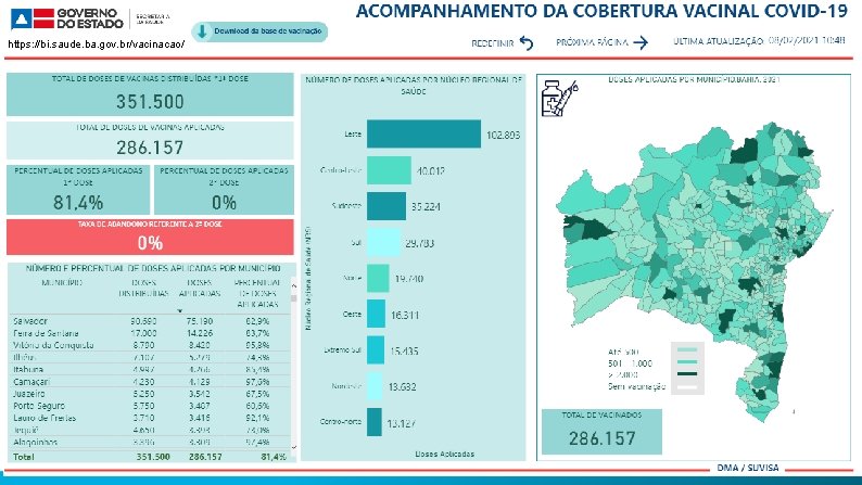 https: //bi. saude. ba. gov. br/vacinacao/ 