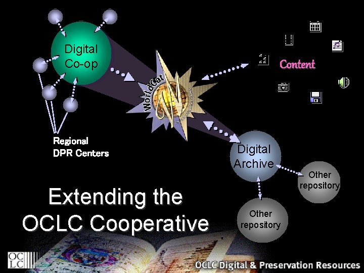 Digital Co-op Regional DPR Centers Extending the OCLC Cooperative Content Digital Archive Other repository